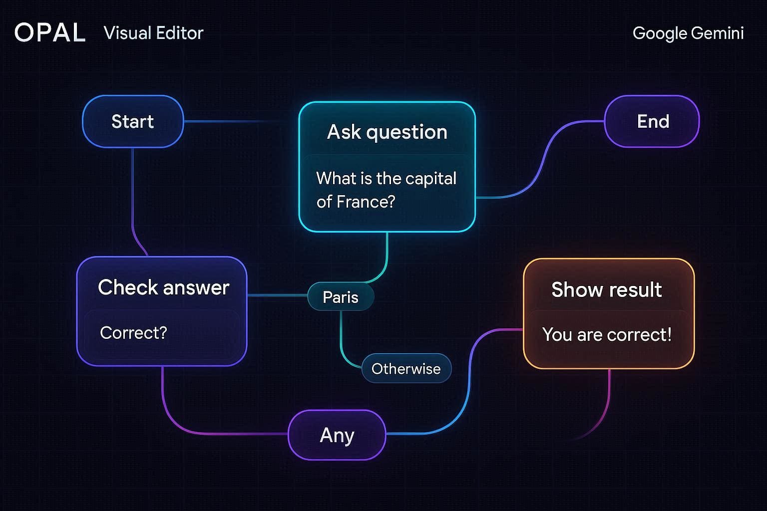 Opal visual editor in Gemini building an AI quiz mini-app workflow.